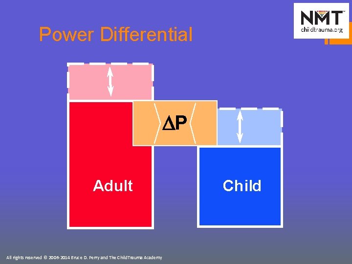 Power Differential DP Adult All rights reserved © 2006 -2014 Bruce D. Perry and
