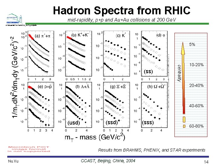 Hadron Spectra from RHIC mid-rapidity, p+p and Au+Au collisions at 200 Ge. V //Talk/2004/07