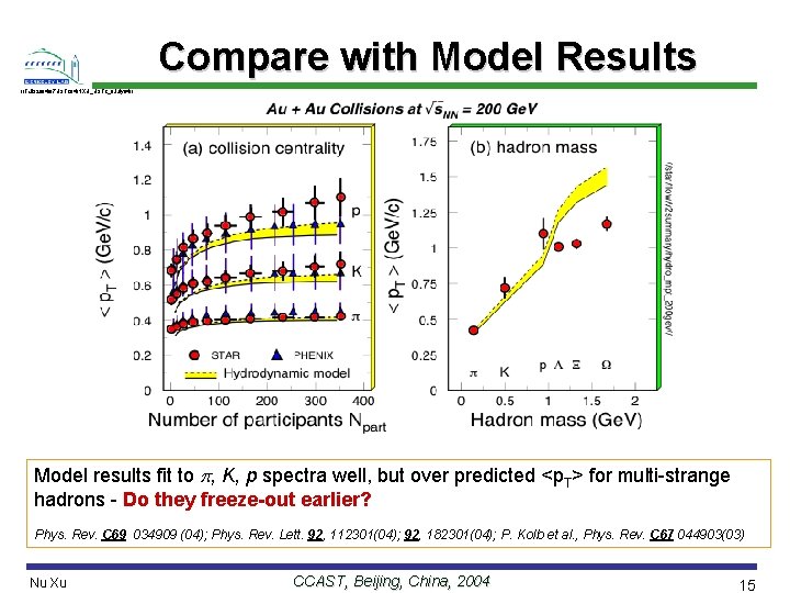 Compare with Model Results //Talk/2004/07 USTC 04/NXU_USTC_8 July 04// Model results fit to ,