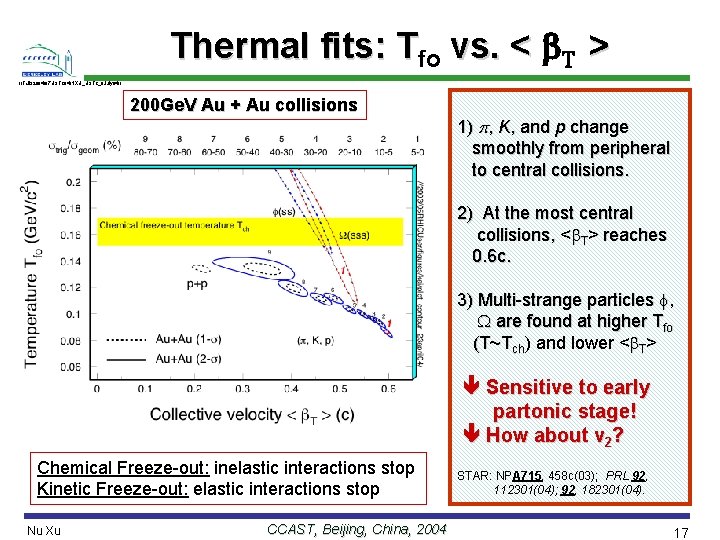 Thermal fits: Tfo vs. < T > //Talk/2004/07 USTC 04/NXU_USTC_8 July 04// 200 Ge.