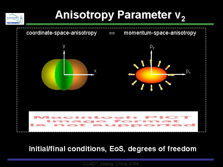 Anisotropy Parameter v 2 //Talk/2004/07 USTC 04/NXU_USTC_8 July 04// coordinate-space-anisotropy momentum-space-anisotropy y py x