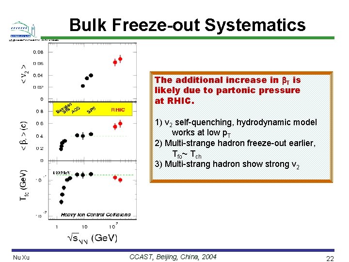 Bulk Freeze-out Systematics //Talk/2004/07 USTC 04/NXU_USTC_8 July 04// The additional increase in T is