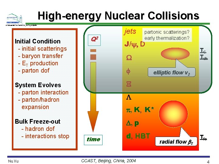 High-energy Nuclear Collisions //Talk/2004/07 USTC 04/NXU_USTC_8 July 04// Initial Condition - initial scatterings -