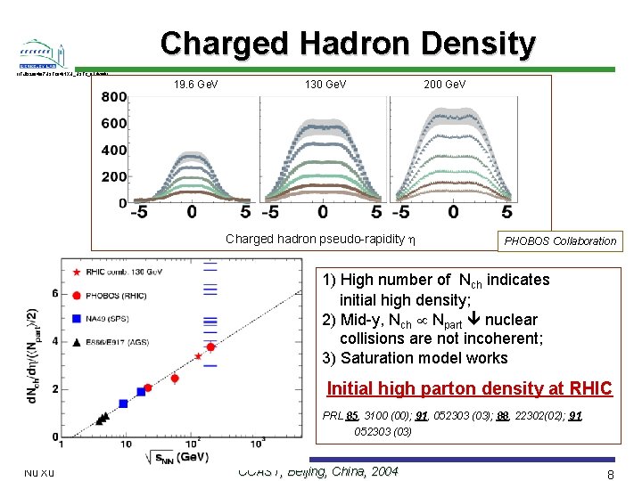 Charged Hadron Density //Talk/2004/07 USTC 04/NXU_USTC_8 July 04// 19. 6 Ge. V 130 Ge.