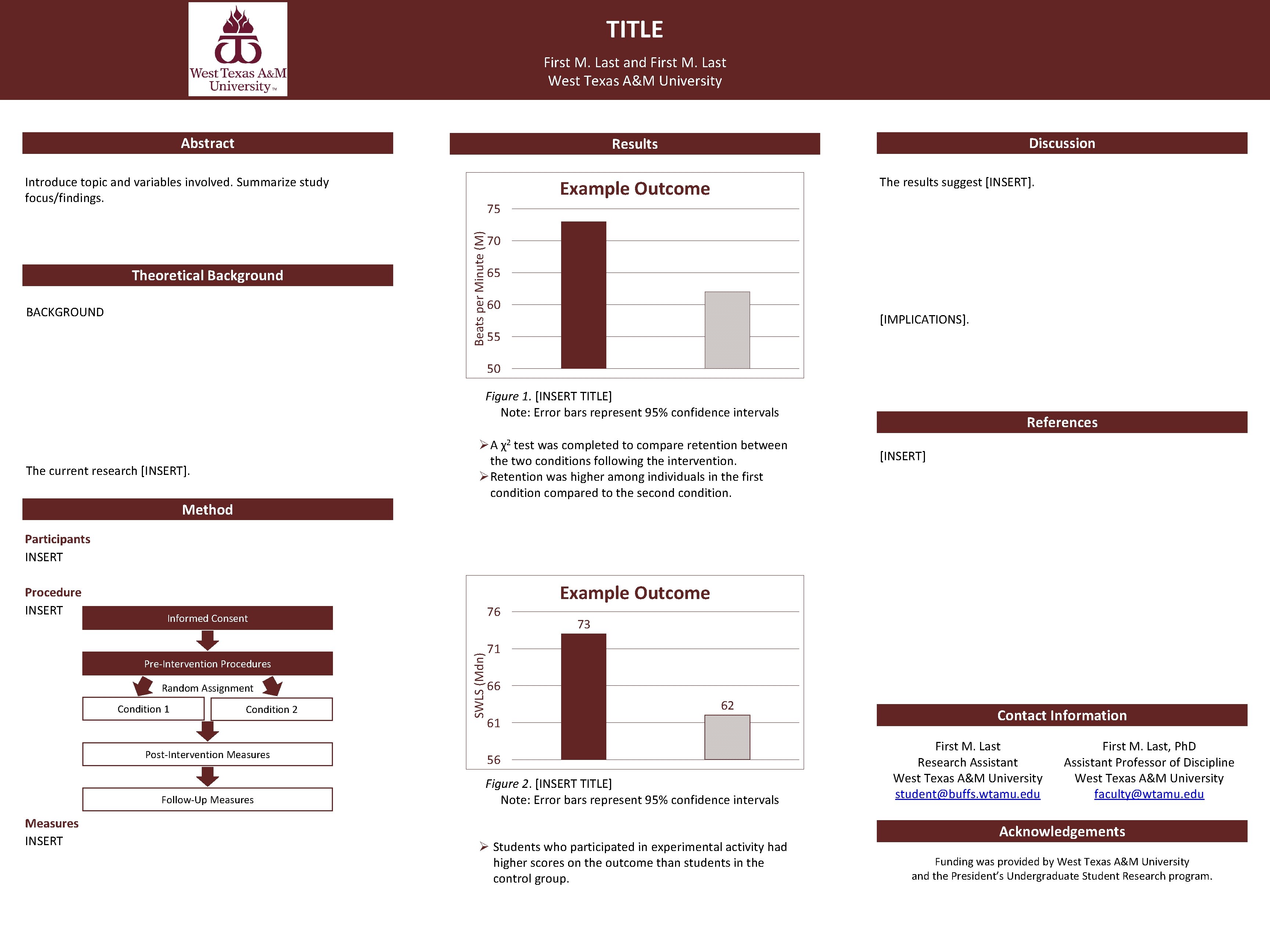 TITLE First M. Last and First M. Last West Texas A&M University Abstract Discussion