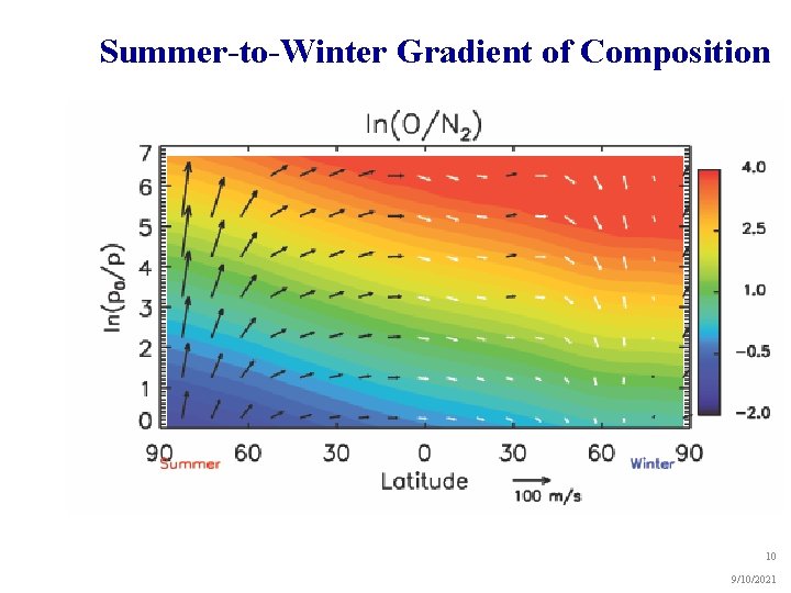 Summer-to-Winter Gradient of Composition 10 9/10/2021 