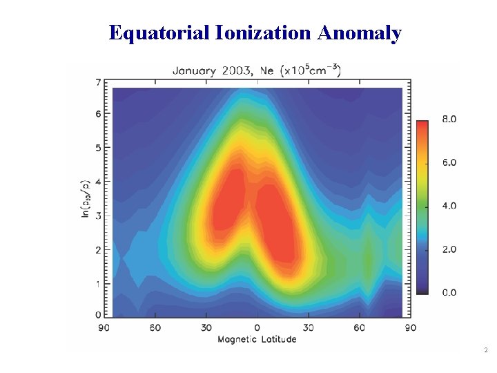 Equatorial Ionization Anomaly 2 
