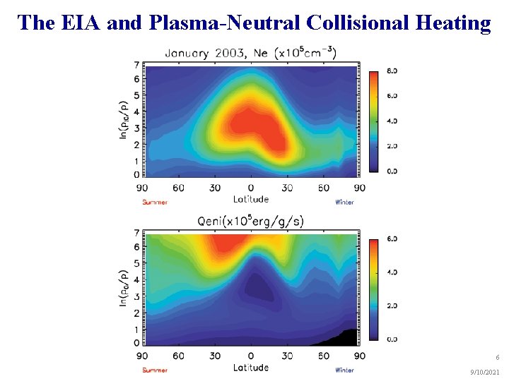 The EIA and Plasma-Neutral Collisional Heating 6 9/10/2021 