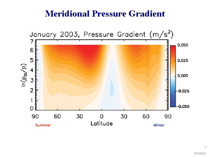 Meridional Pressure Gradient 7 9/10/2021 