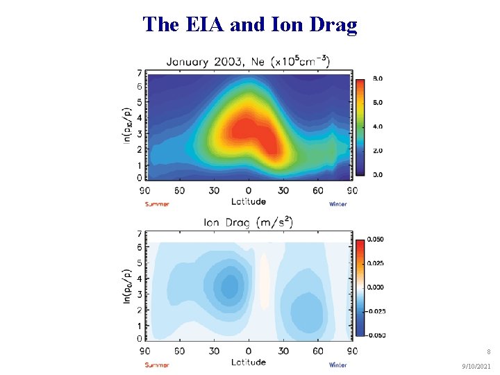 The EIA and Ion Drag 8 9/10/2021 