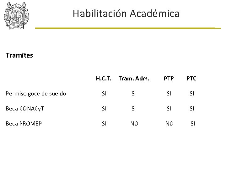 Habilitación Académica Tramites H. C. T. Tram. Adm. PTP PTC Permiso goce de sueldo