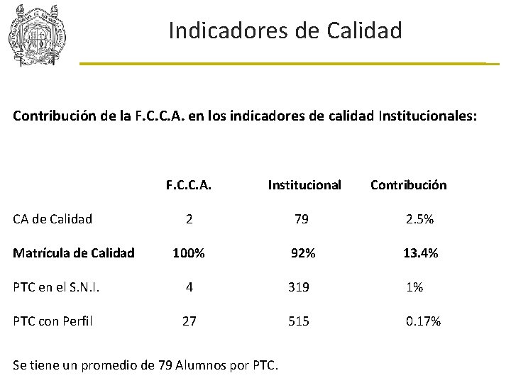 Indicadores de Calidad Contribución de la F. C. C. A. en los indicadores de