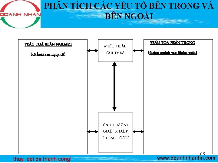 PH N TÍCH CÁC YẾU TỐ BÊN TRONG VÀ BÊN NGOÀI YEÁU TOÁ BE