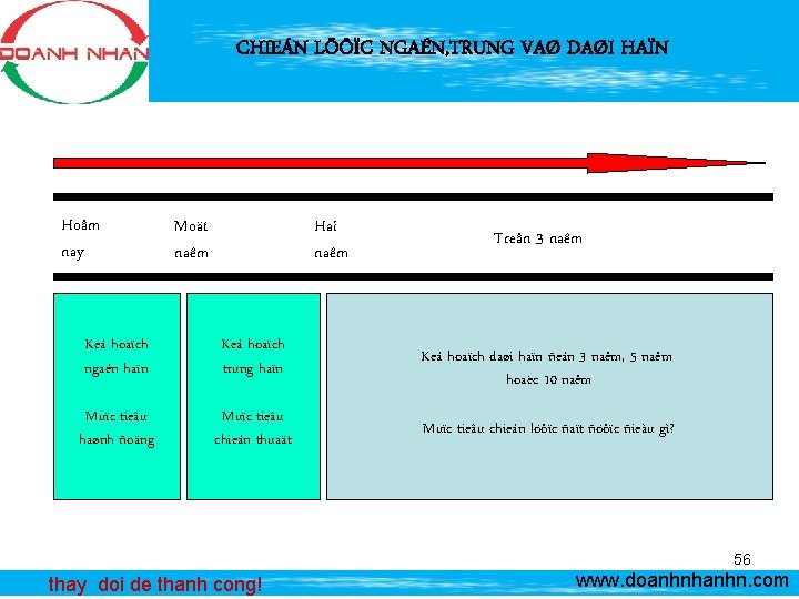 CHIEÁN LÖÔÏC NGAÉN, TRUNG VAØ DAØI HAÏN Hoâm nay Moät naêm Hai naêm Keá