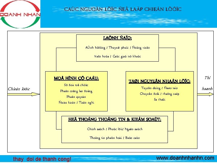 CAÙC NGUOÀN LÖÏC ÑEÅ LAÄP CHIEÁN LÖÔÏC LAÕNH ÑAÏO: AÛnh höôûng / Thuyeát phuïc