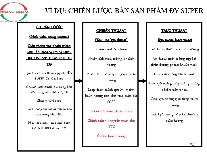 VÍ DỤ: CHIẾN LƯỢC BÁN SẢN PHẨM ĐV SUPER CHIEÁN LÖÔÏC (Muïc tieâu mong