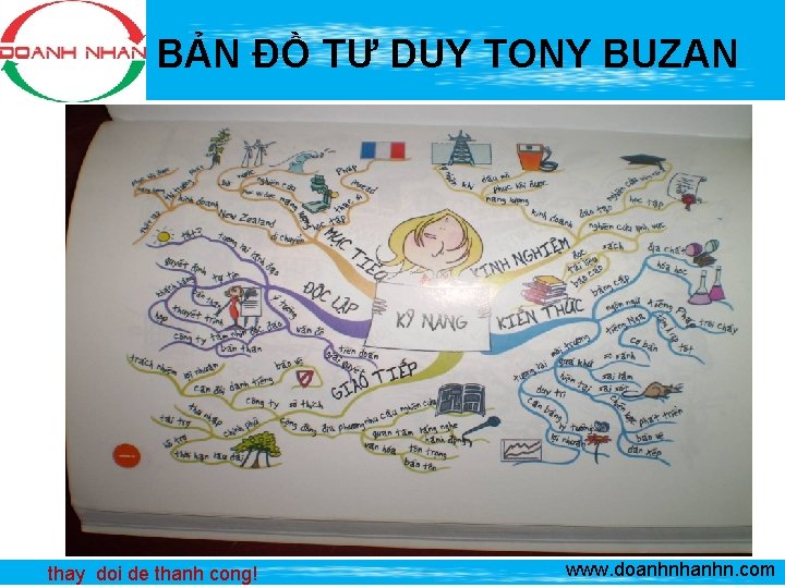 BẢN ĐỒ TƯ DUY TONY BUZAN 76 thay doi de thanh cong! www. doanhnhanhn.