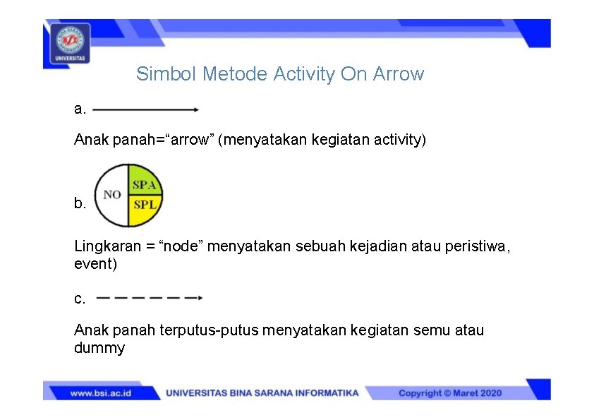 Simbol Metode Activity On Arrow a. Anak panah=“arrow” (menyatakan kegiatan activity) b. Lingkaran =