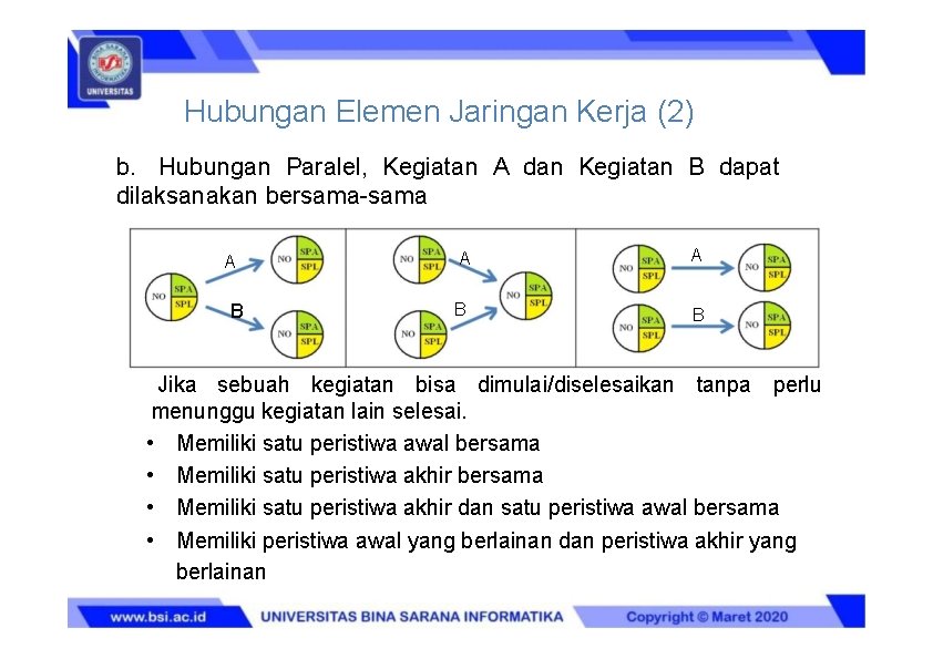 Hubungan Elemen Jaringan Kerja (2) b. Hubungan Paralel, Kegiatan A dan Kegiatan B dapat