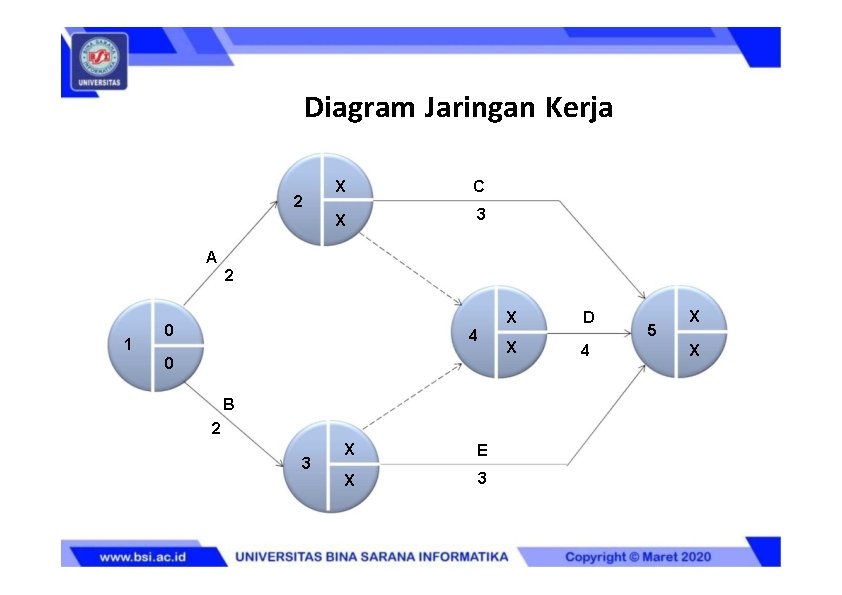 Diagram Jaringan Kerja 2 X C X 3 A 2 1 0 4 0