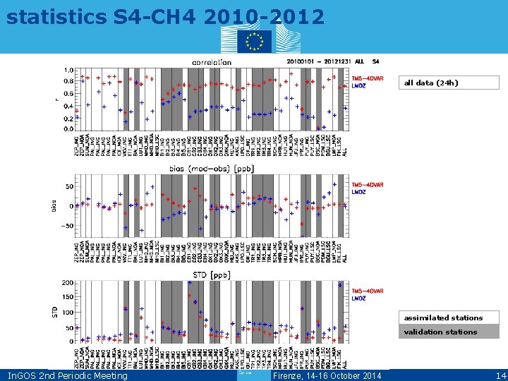 Task 15 1 Modeling of CH 4 modeling