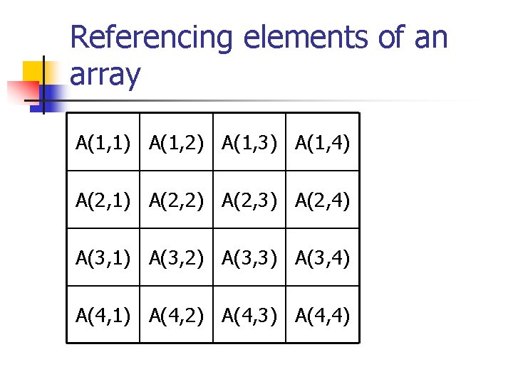 Referencing elements of an array A(1, 1) A(1, 2) A(1, 3) A(1, 4) A(2,