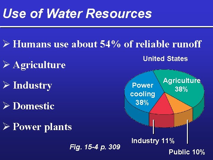 Use of Water Resources Ø Humans use about 54% of reliable runoff United States