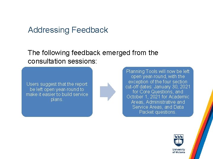 Addressing Feedback The following feedback emerged from the consultation sessions: Users suggest that the