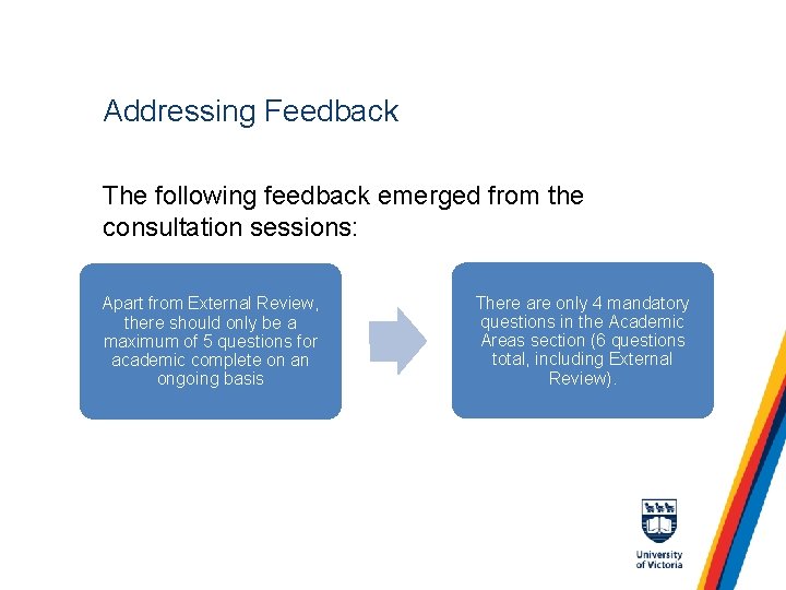 Addressing Feedback The following feedback emerged from the consultation sessions: Apart from External Review,
