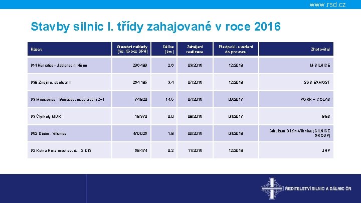 www. rsd. cz Stavby silnic I. třídy zahajované v roce 2016 Stavební náklady (tis.