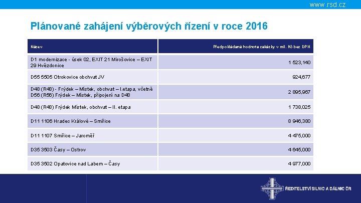 www. rsd. cz Plánované zahájení výběrových řízení v roce 2016 Název D 1 modernizace