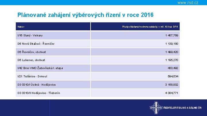 www. rsd. cz Plánované zahájení výběrových řízení v roce 2016 Název Předpokládaná hodnota zakázky