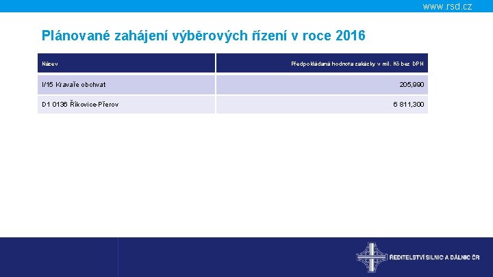 www. rsd. cz Plánované zahájení výběrových řízení v roce 2016 Název I/15 Kravaře obchvat