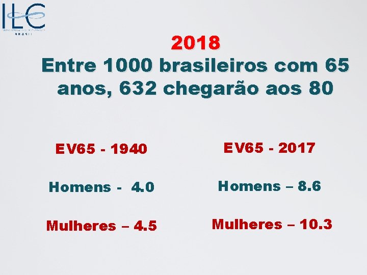2018 Entre 1000 brasileiros com 65 anos, 632 chegarão aos 80 EV 65 -