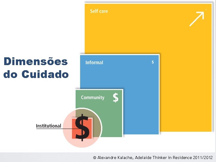 Dimensões do Cuidado © Alexandre Kalache, Adelaide Thinker in Residence 2011/2012 