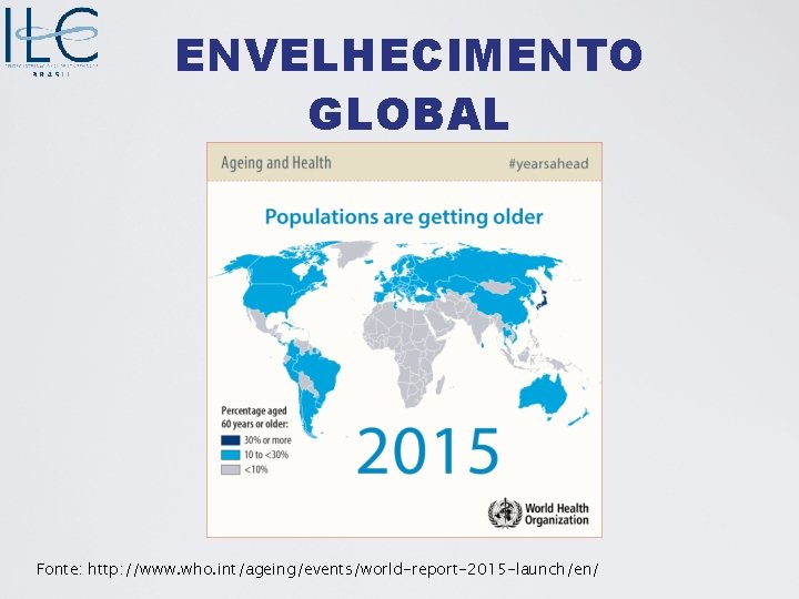 ENVELHECIMENTO GLOBAL Fonte: http: //www. who. int/ageing/events/world-report-2015 -launch/en/ 