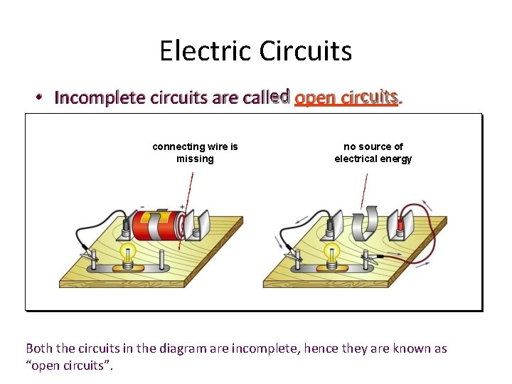 Electric Circuits • Incomplete circuits are called open circuits. connecting wire is missing no