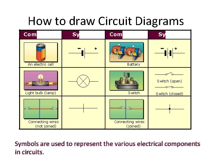 How to draw Circuit Diagrams Component Symbol Component + An electric cell Symbol +