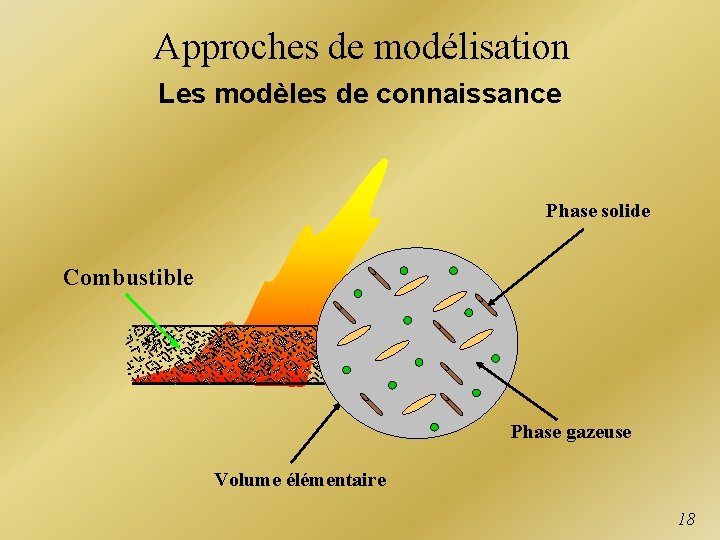 Approches de modélisation Les modèles de connaissance Phase solide Combustible Phase gazeuse Volume élémentaire