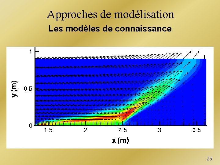 Approches de modélisation Les modèles de connaissance 23 