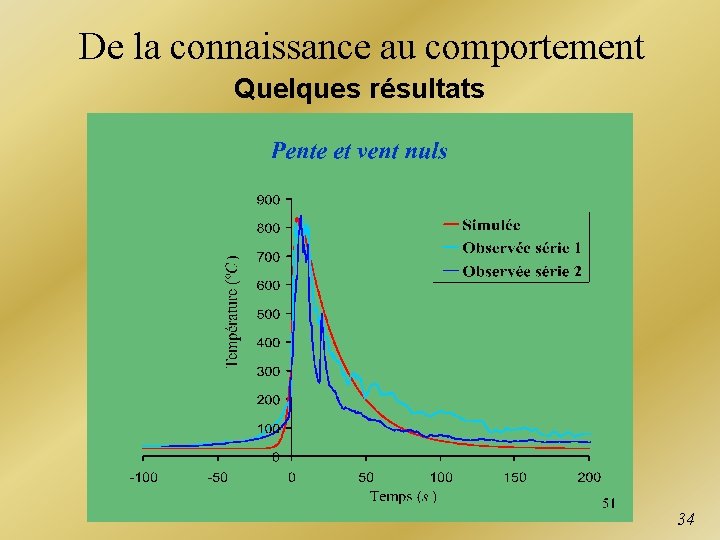 De la connaissance au comportement Quelques résultats 34 