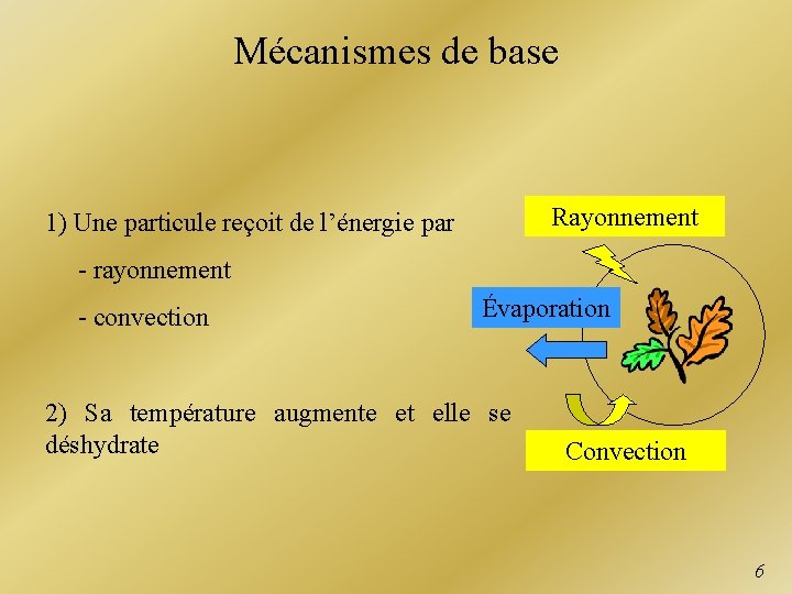 Mécanismes de base Rayonnement 1) Une particule reçoit de l’énergie par - rayonnement -