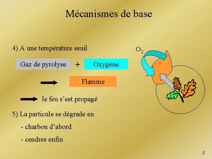 Mécanismes de base 4) A une température seuil Gaz de pyrolyse + O 2