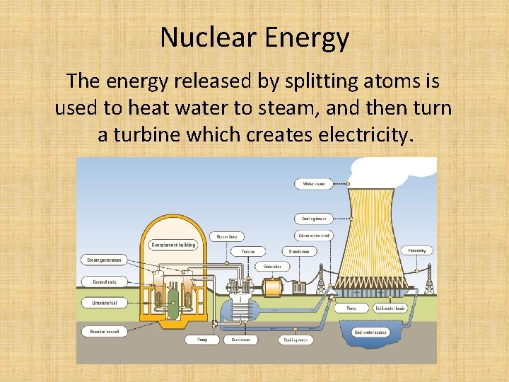 Nuclear Energy The energy released by splitting atoms is used to heat water to