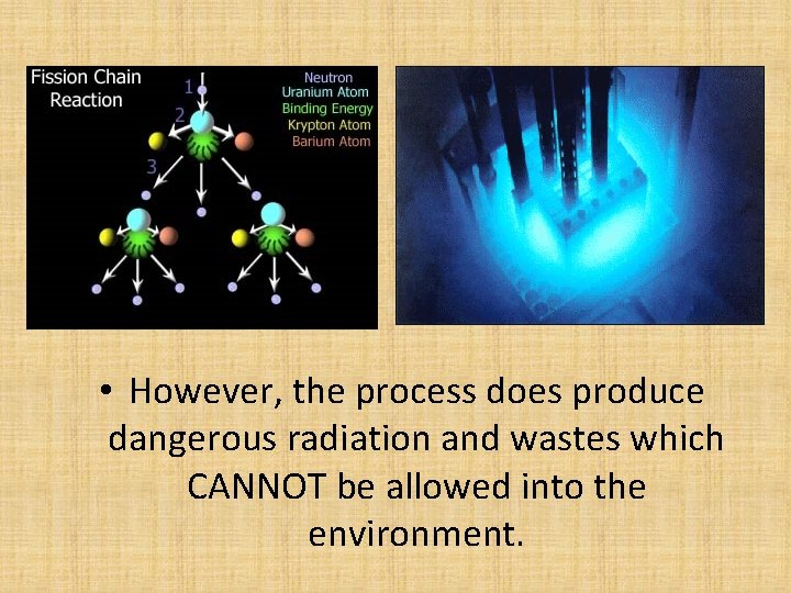  • However, the process does produce dangerous radiation and wastes which CANNOT be