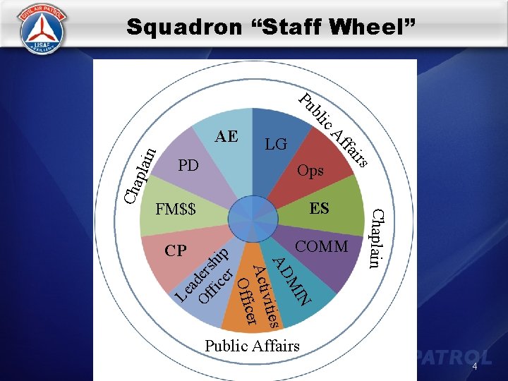 Squadron “Staff Wheel” Ops irs plai n LG fa ES CP COMM N MI