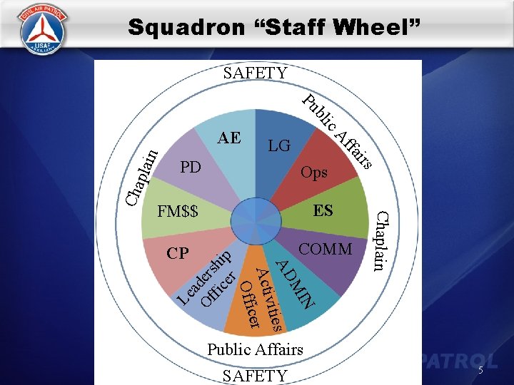 Squadron “Staff Wheel” SAFETY LG Ops irs PD fa plai n Af ES CP
