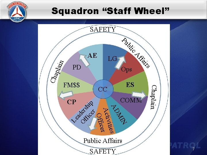 Squadron “Staff Wheel” SAFETY ic bl Pu PD Ops ES CC COMM N MI