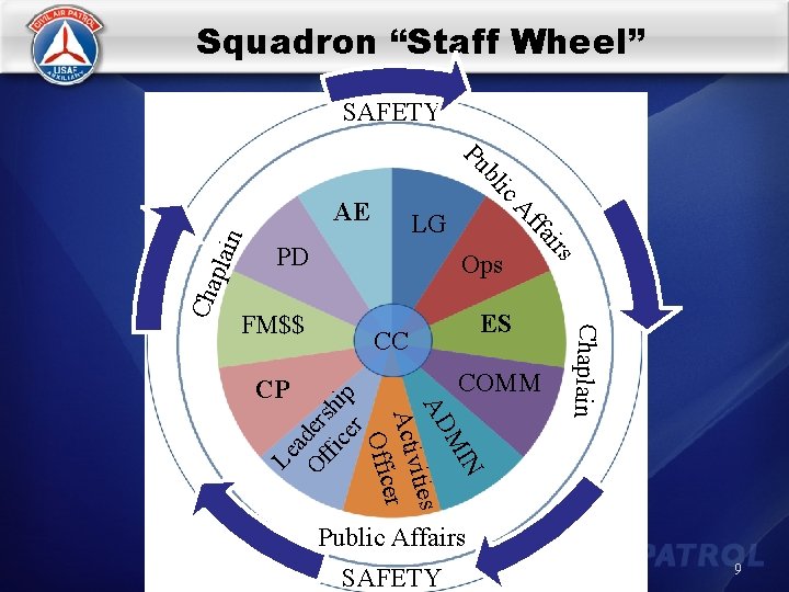 Squadron “Staff Wheel” SAFETY ic bl Pu PD Ops ES CC COMM N MI