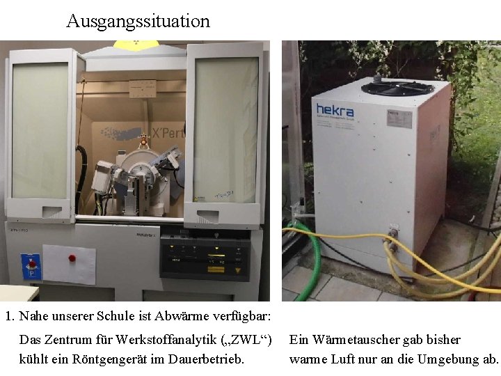 Ausgangssituation Illustration aus der Planungsphase 1. Nahe unserer Schule ist Abwärme verfügbar: Das Zentrum